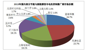 會(huì)飛的臺(tái)燈300484 工業(yè)自動(dòng)化控制產(chǎn)品的領(lǐng)軍企業(yè)