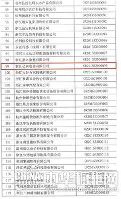 億田公司榮獲“國家級高新技術企業”認定，爐灶節能科技開發引領行業新標桿