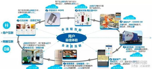 新技術(shù) 新賽道 新未來(lái) 工業(yè)互聯(lián)網(wǎng)軟硬件的開(kāi)發(fā)與銷售