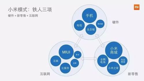 三駕馬車齊驅 硬件進攻、新零售輔助、互聯網服務保護，驅動小米市值跨越千億大關