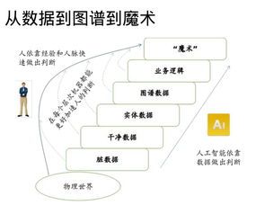 知識圖譜在金融領域的發展與應用 基于鮑捷觀點的前瞻分析