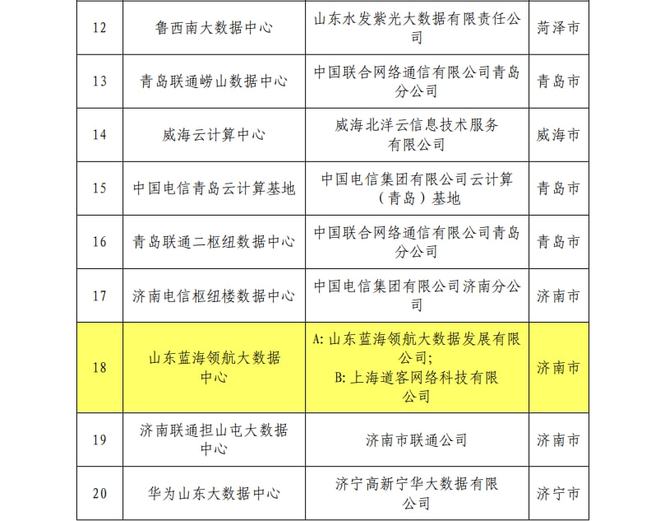 章丘一企業(yè)入選省級新型數據中心試點 軟硬件的協(xié)同創(chuàng)新與市場前景